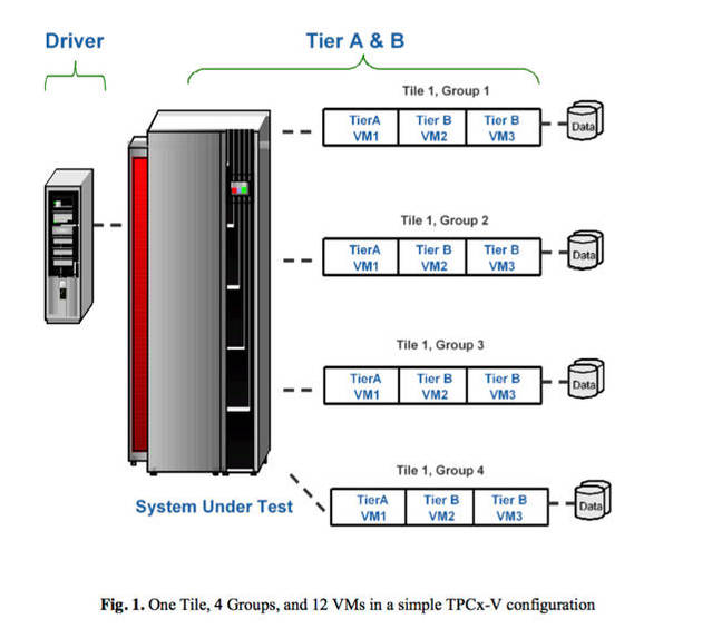 TPCx_V_Diagram