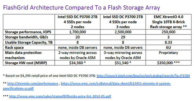 Flashgrid_config_Pricing