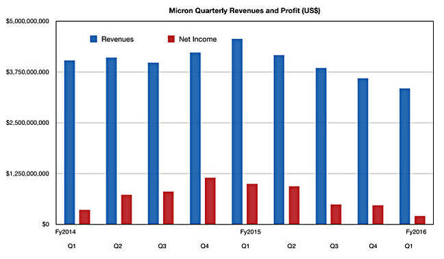 Micron_Q1_fy2016