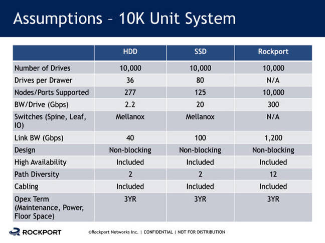 Rockport_10K_node_costs