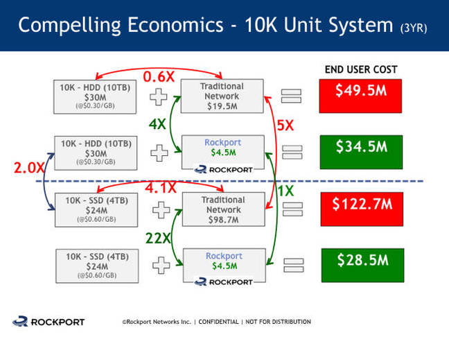 Rockport_10K_node_costs_application