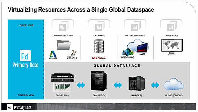 DataSphere_Architecture