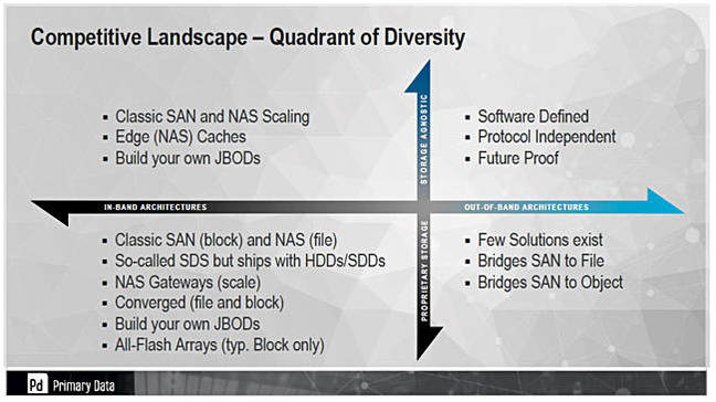 Primary_Data_competition_quadrant