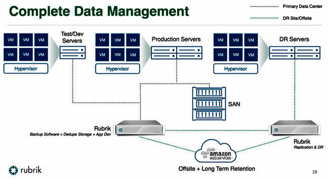 Rubrik_data_management