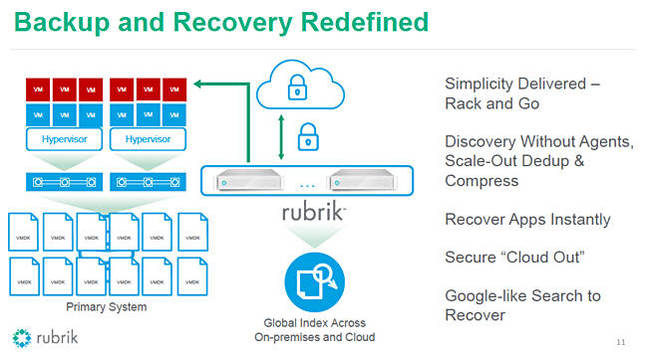 Rubrik_Slide