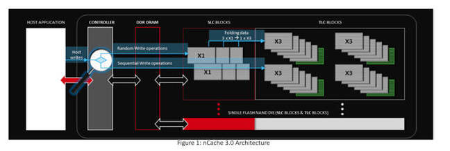 SanDisk_nCache_v3