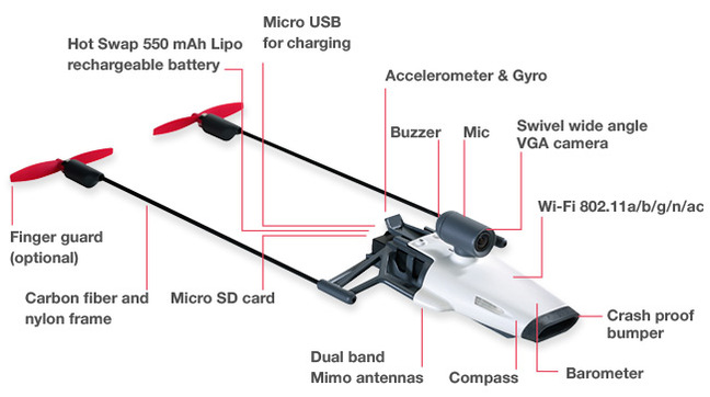 The various components of PowerUp