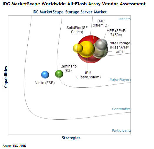 IDC_AFA_marketscape