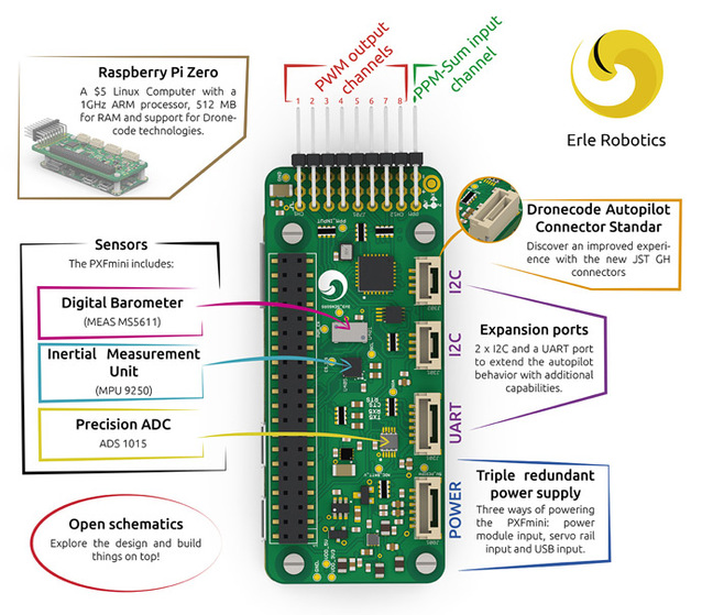 Annotated view of the PFXmini