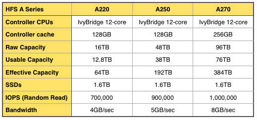 HDS_HFS_A_series_specs