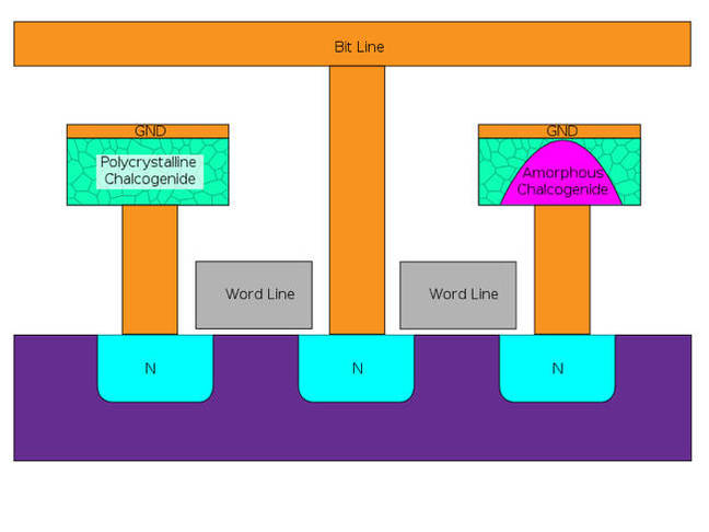 PCM_Cell_Structure