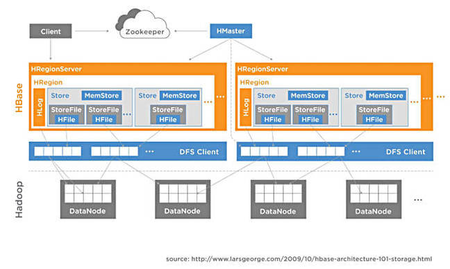 Splice_Machines_diagram