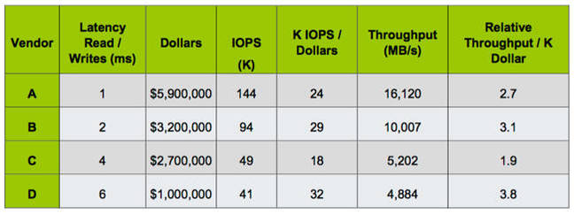 LOad_DynamiX_AFA_Table