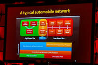Car network architecture