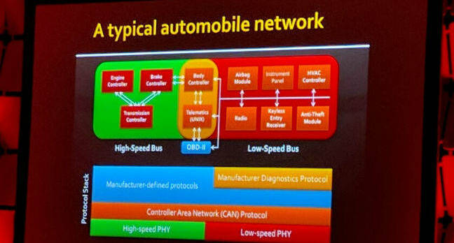 Car network architecture