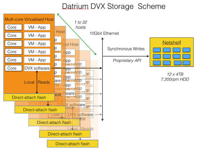 Datrium_Scheme