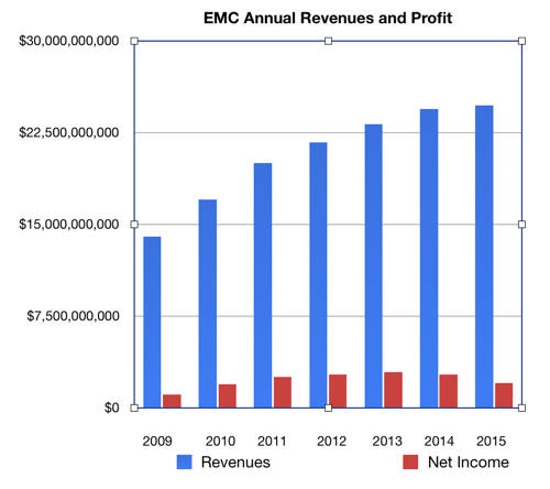 EMC_To_cy2015