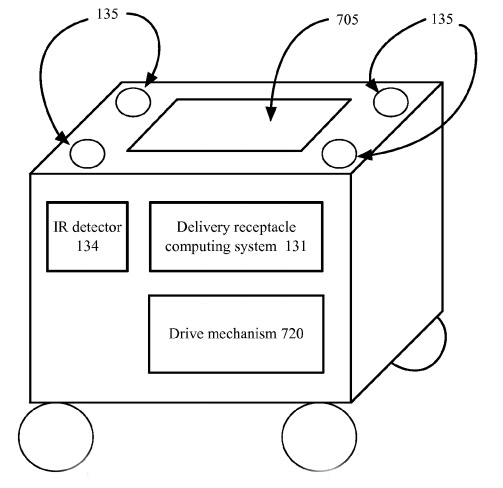 The patent sketch of Google's mobile delivery receptacle