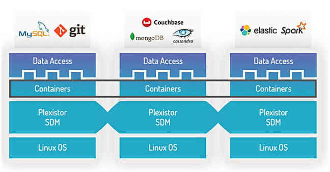 Plexistor_schematic