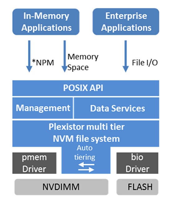 Linux Sdm.dmg Does Not Exist