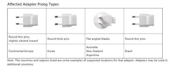 Apple recalled plugs