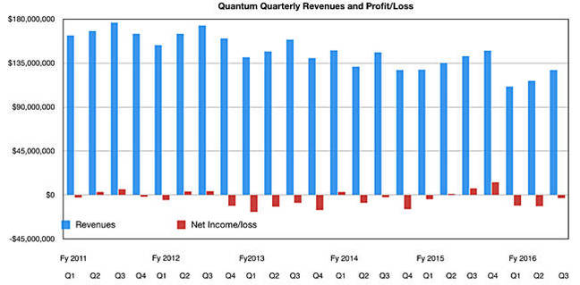 Quantum_Q3_2015