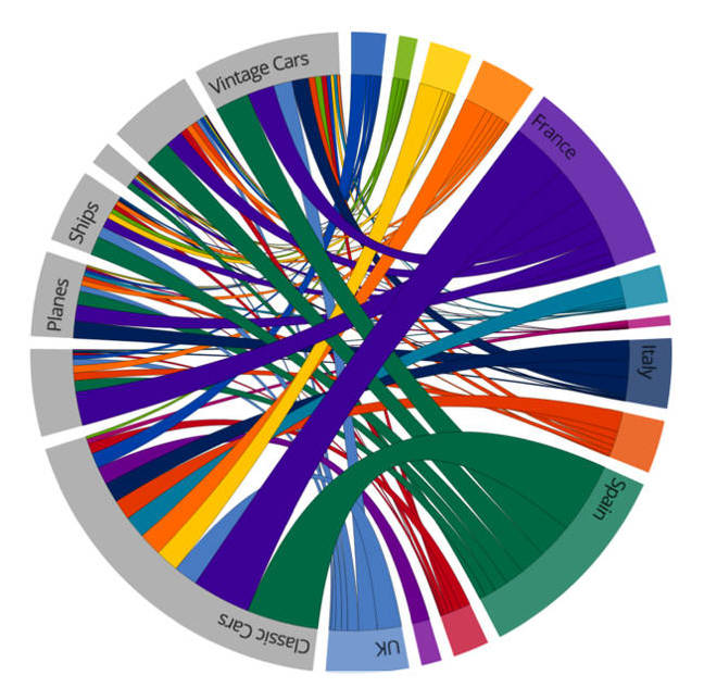 Pentaho_chord_visualisation