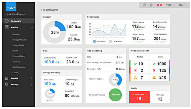 ECS_Dashboard