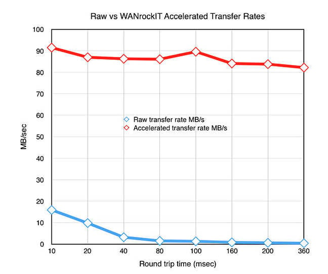 WANrockIT_chart