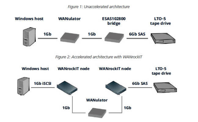 WANrockIT_test_configs