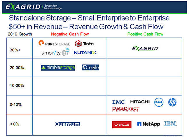 Exagrid_comparison_chart