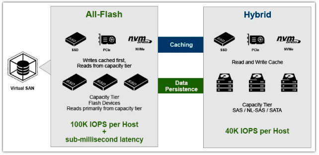 VSAN_Flash_vs_hybrid