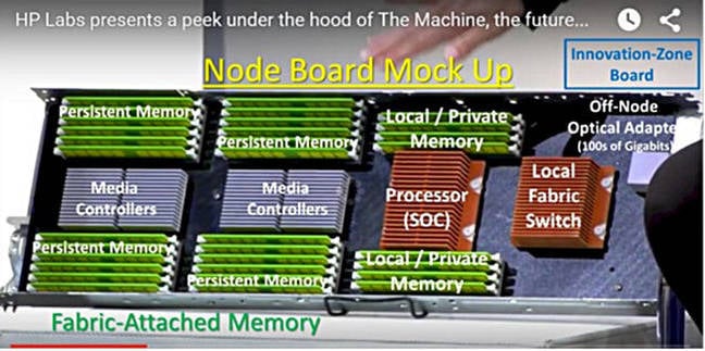 HP_Machine_node_board_mockup