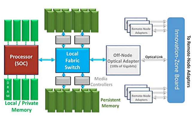 Machine_component_diagram