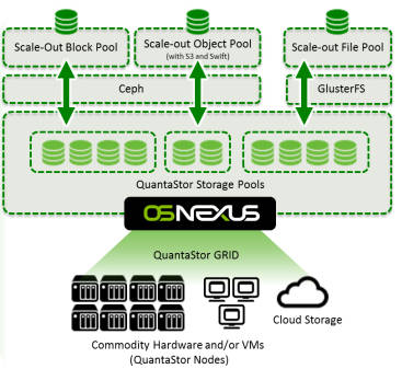 OSNEXUS_Scheme