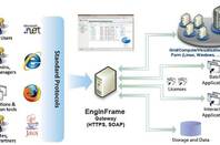 NICE Software's EnginFrame