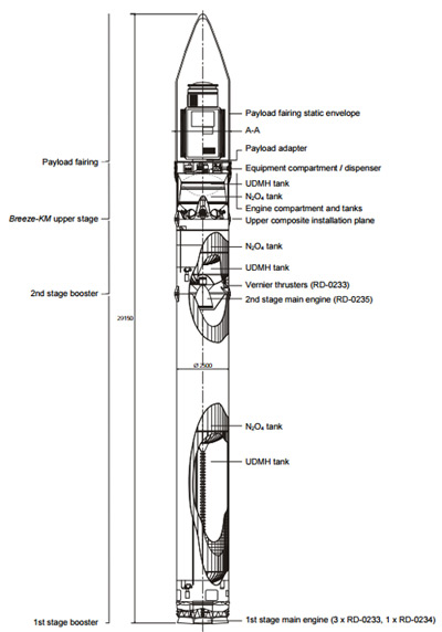 A diagram of Rockot showing the various stages. Pic: Eurockot