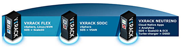 EMC_VxRack_variants