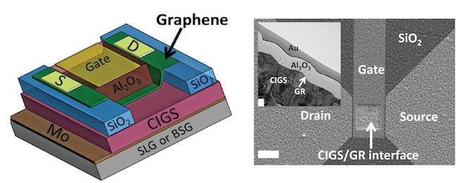 Graphene on glass schematic