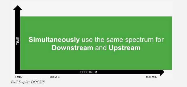 You have to be kidding, CableLabs You have to be kidding, CableLabs
