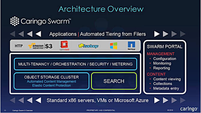 Swarm_8_Architecture