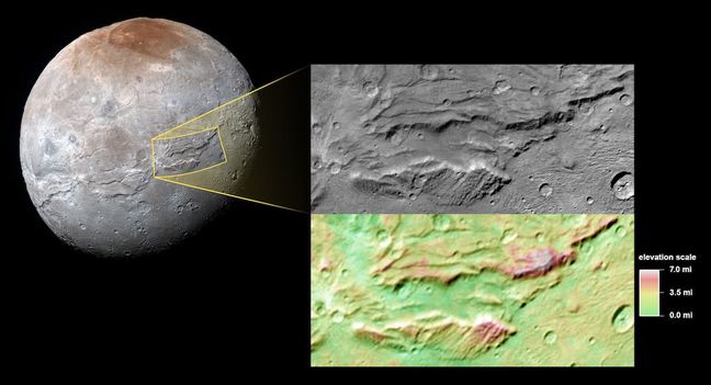 Charon Image credit: NASA/Johns Hopkins University Applied Physics Laboratory/Southwest Research Institute