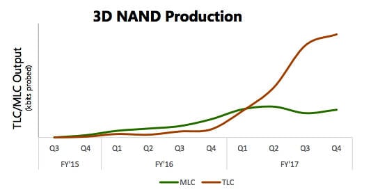 Micron_3D_NAND_TLC_MLC