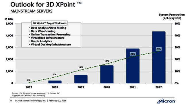 Micron_Xpoint_outlook