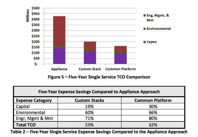 EMC_NFV_Platform_Research