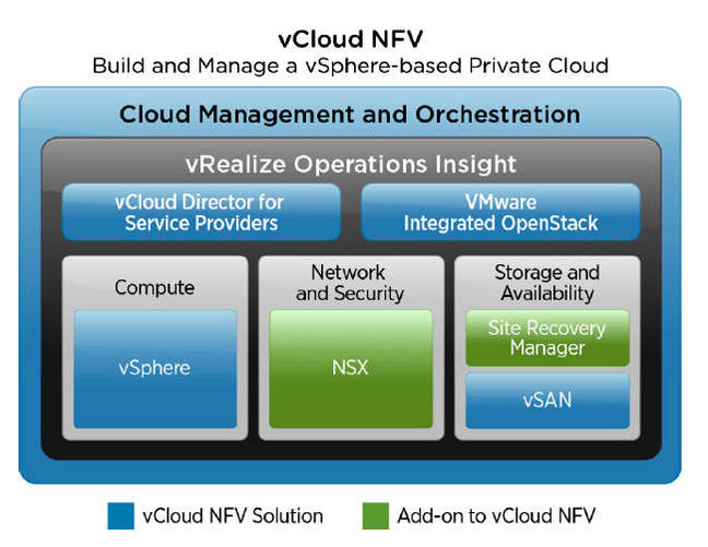 VMware_vCloud_NFV