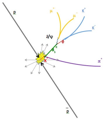 Diagram showing X(5568) decay into two mesons