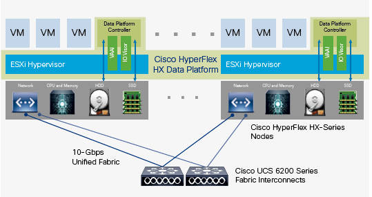 CIsco_distributed_HyperFlex_system