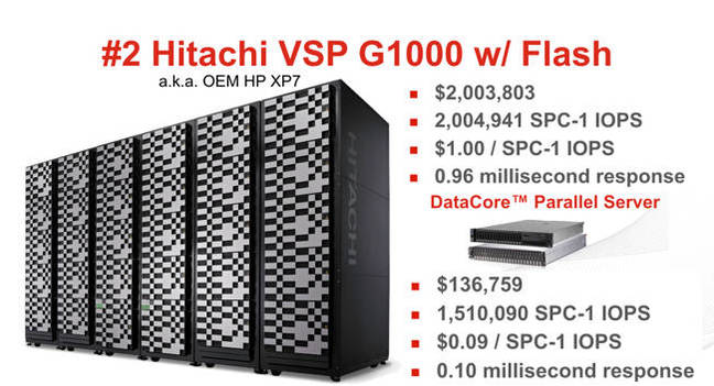 Hitachi_Vs_DataCore