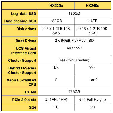 HyperFlex_spec-table